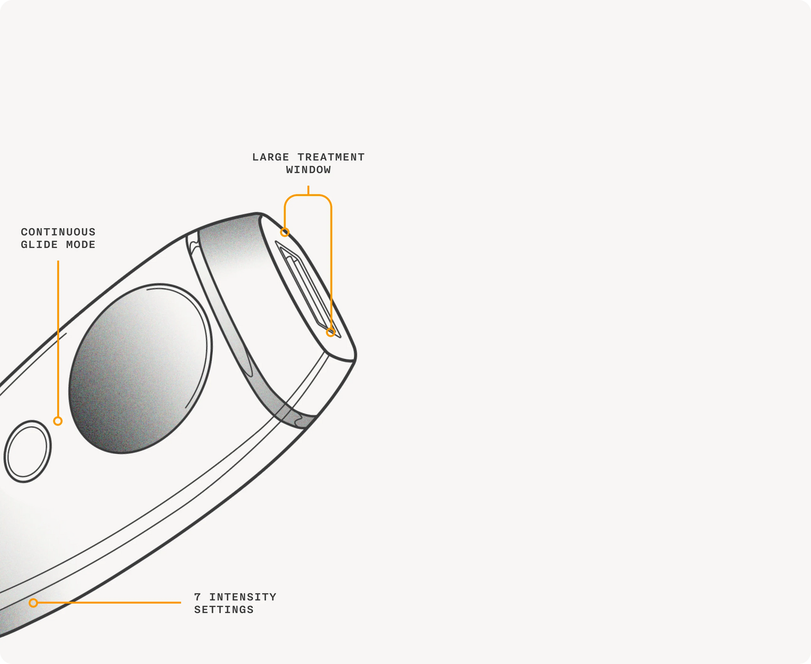 Diagram of the Flasher 2.0 highlighting the large treatment window, continuous glide mode, and 7 intensity settings