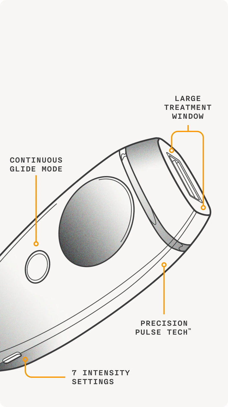 Diagram of the Flasher 2.0 highlighting the large treatment window, continuous glide mode, precision pulse tech, and 7 intensity settings