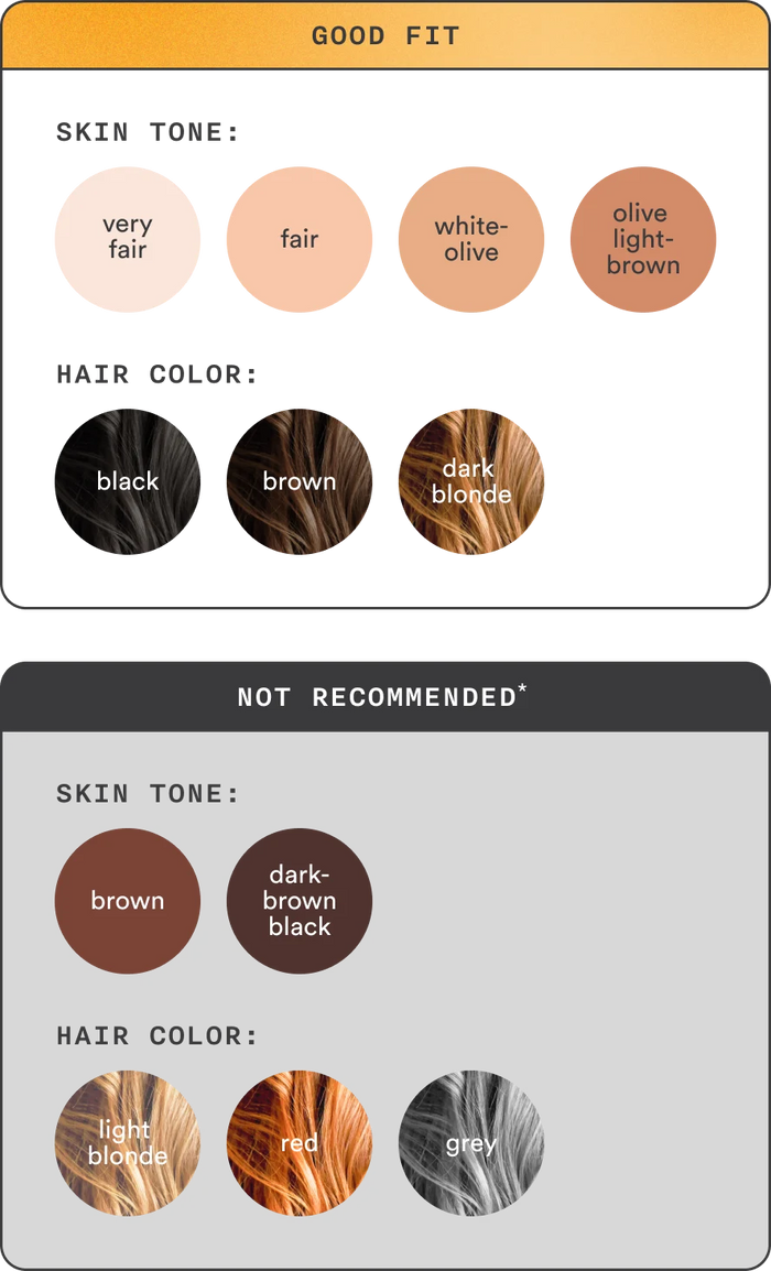 Good fit for the following skin tones very fair, fair, white-olive, and olive-light brown. Good fit for the following hair colors black, brown, and dark blonde. Not recommended for the following skin tones brown and dark-brown black. Not recommended for the following hair colors light blonde, red, and grey.