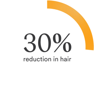 30% hair reduction chart