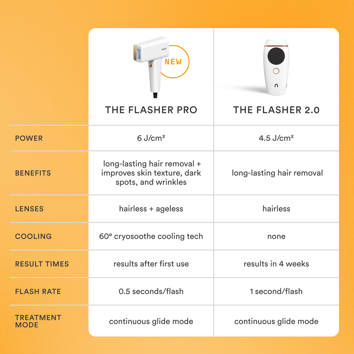 The Flasher™ 2.0