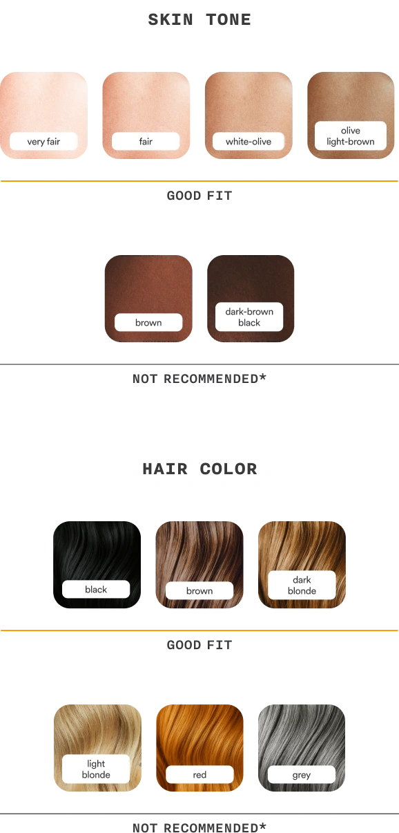 safety and skin science